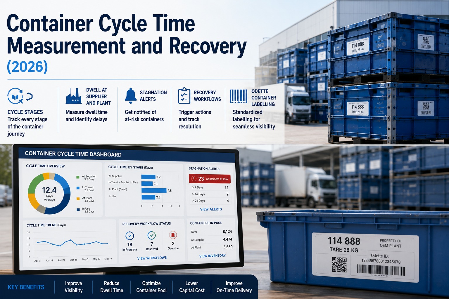 container-cycle-time-measurement-software-oem