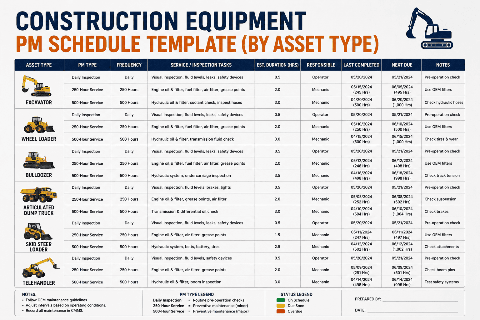 construction-equipment-pm-schedule-template-asset-type