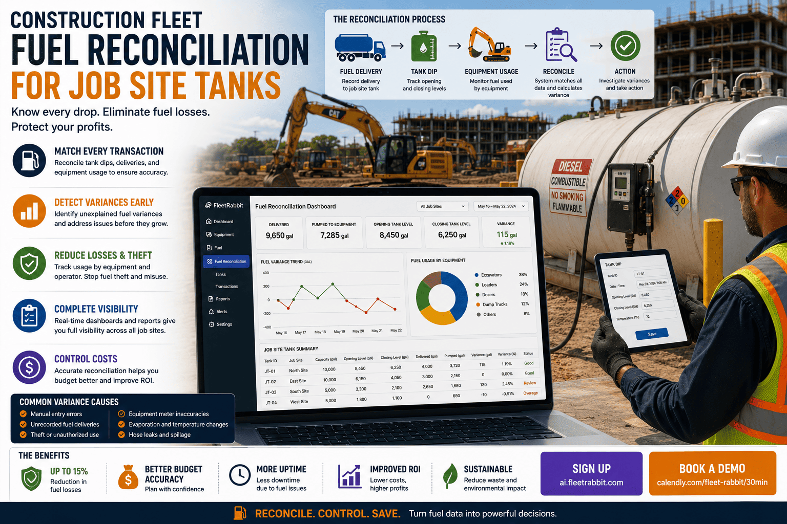 construction-fleet-fuel-reconciliation-job-site-tanks