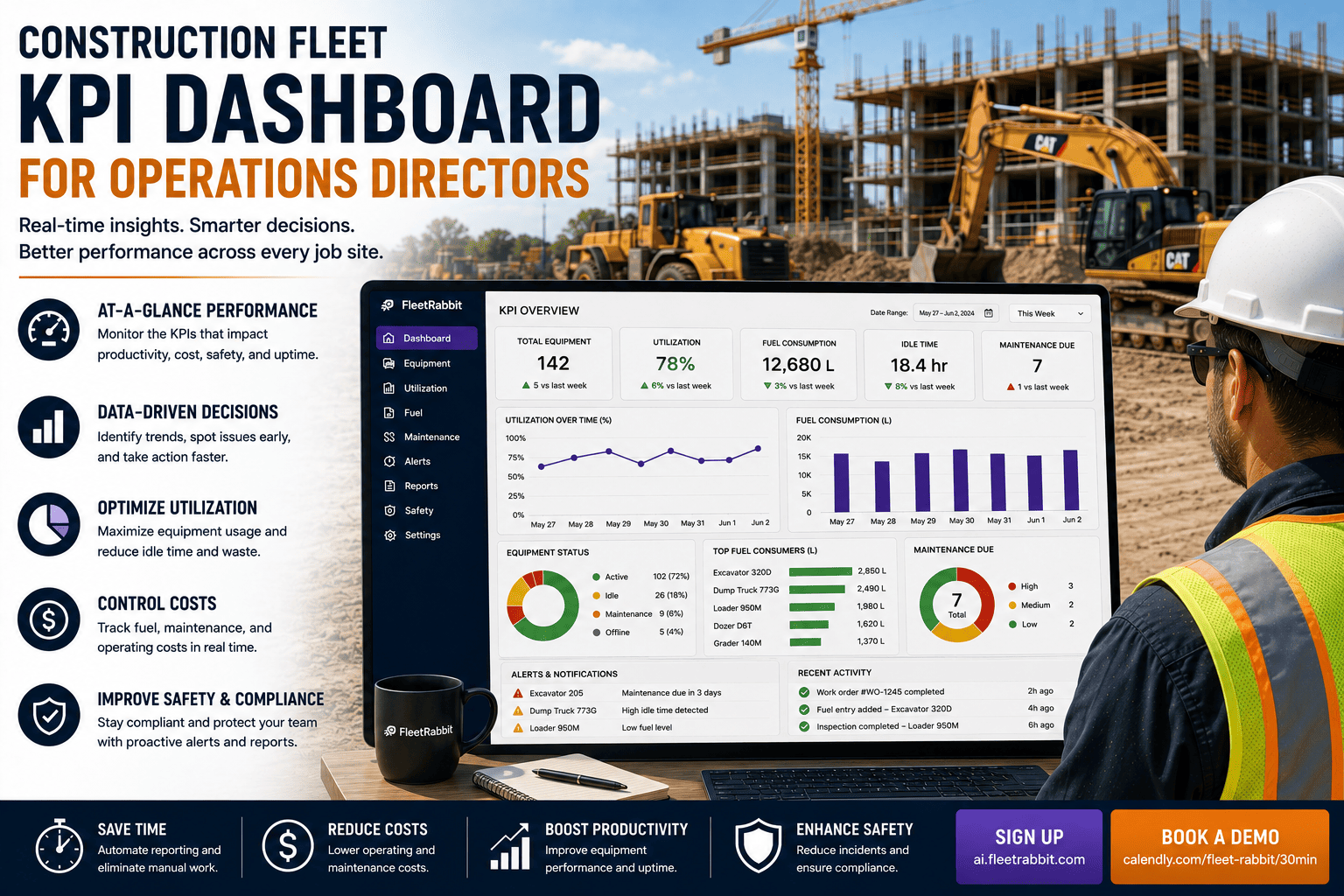 construction-fleet-kpi-dashboard-operations-director