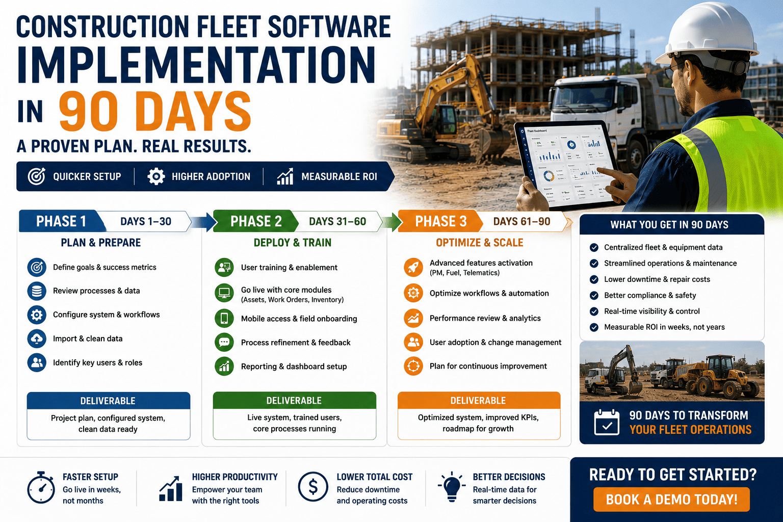 construction-fleet-software-implementation-90-days