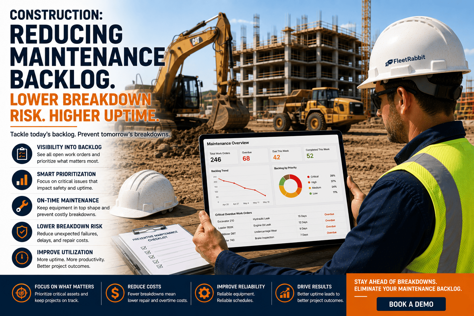 construction-reducing-maintenance-backlog-breakdown-risk