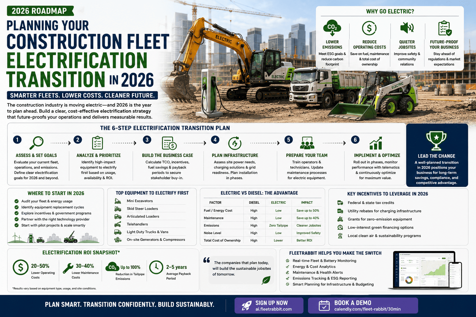 planning-construction-fleet-electrification-transition-2026