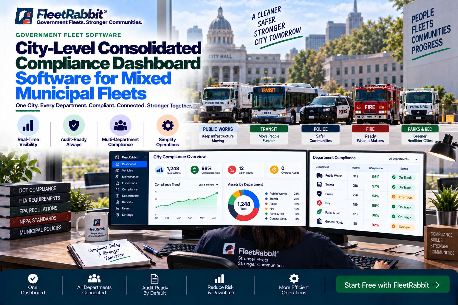 city-compliance-dashboard-software-multi-agency-guide