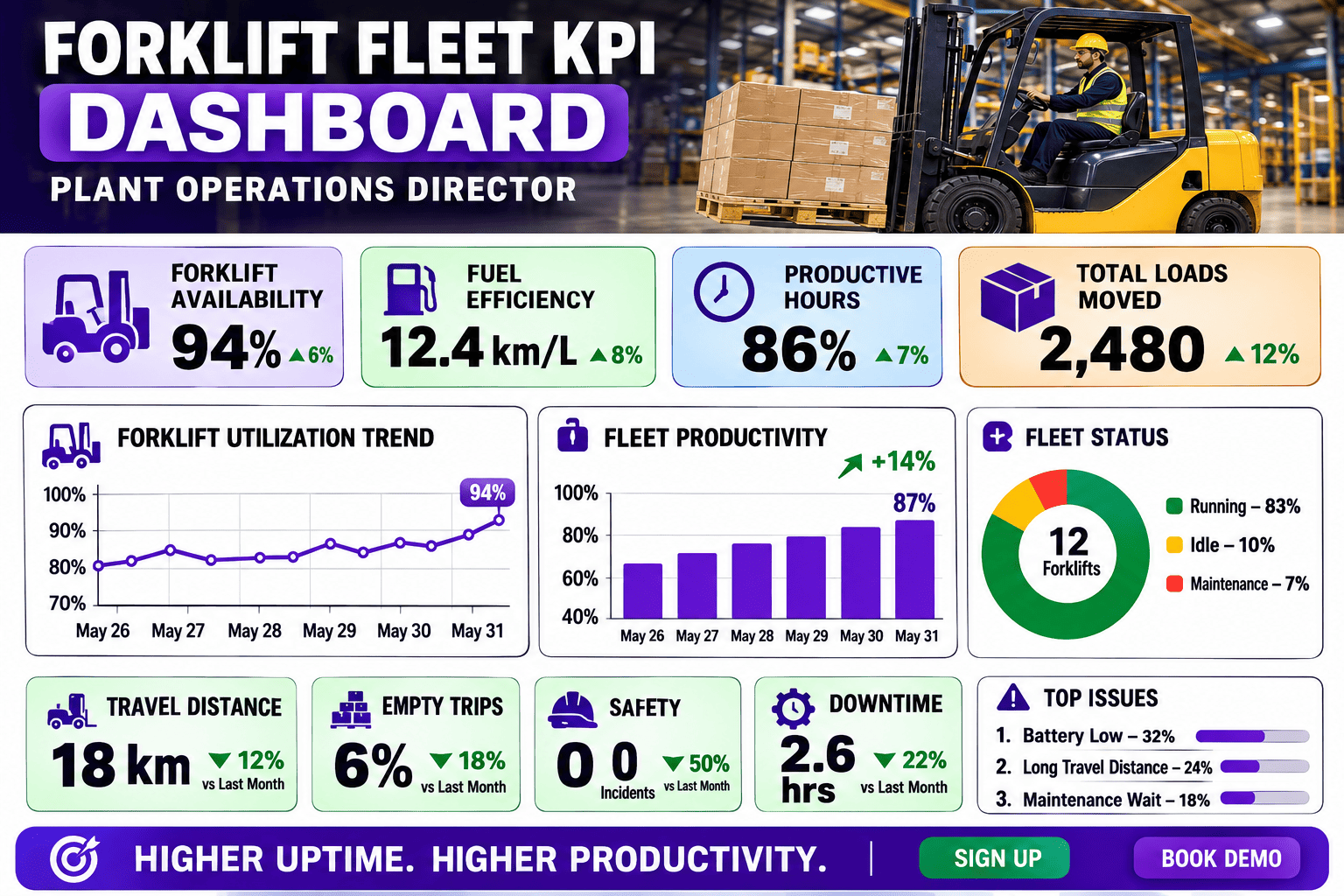forklift-fleet-kpi-dashboard-plant-operations-director