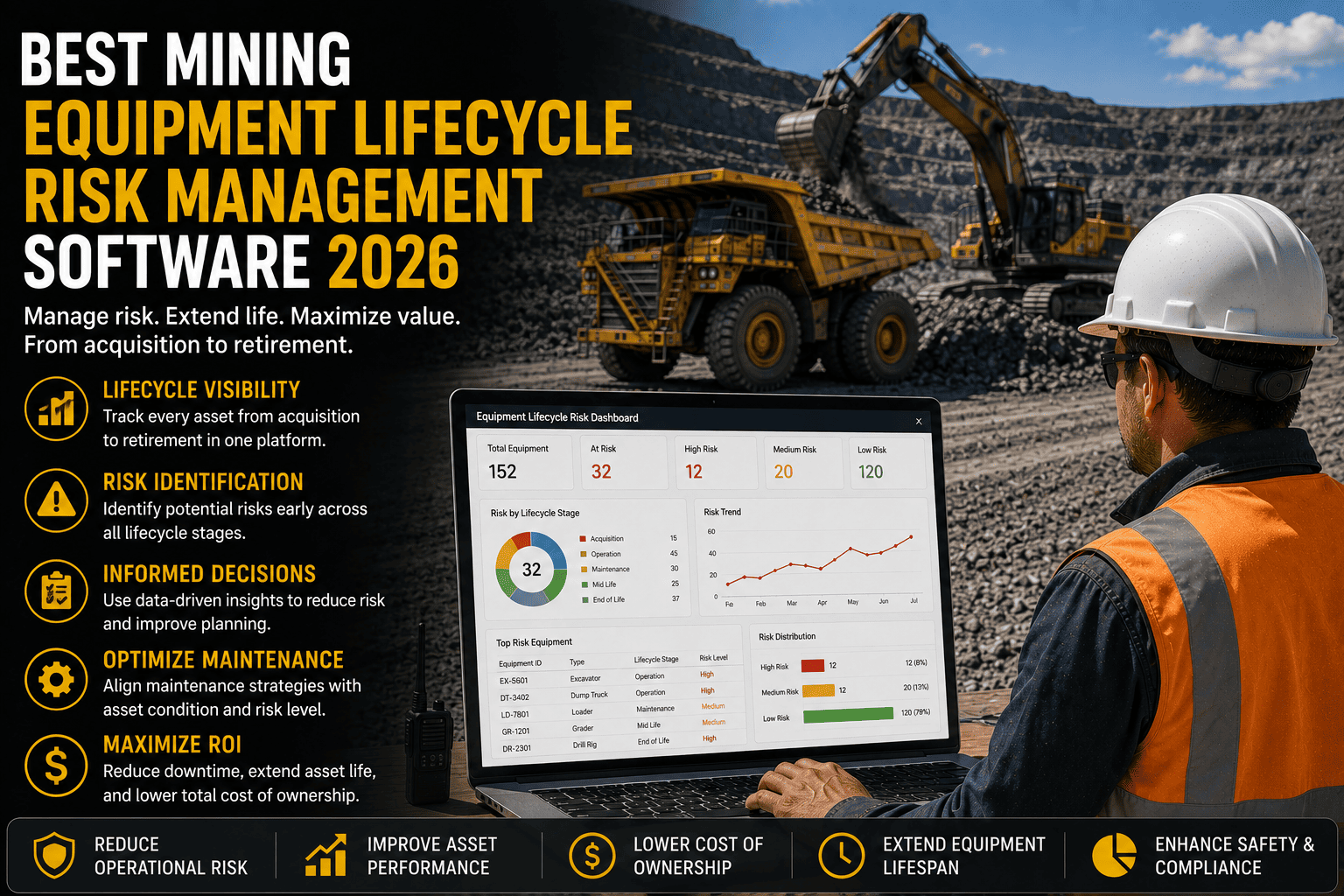 best-mining-equipment-lifecycle-risk-management-software-2026