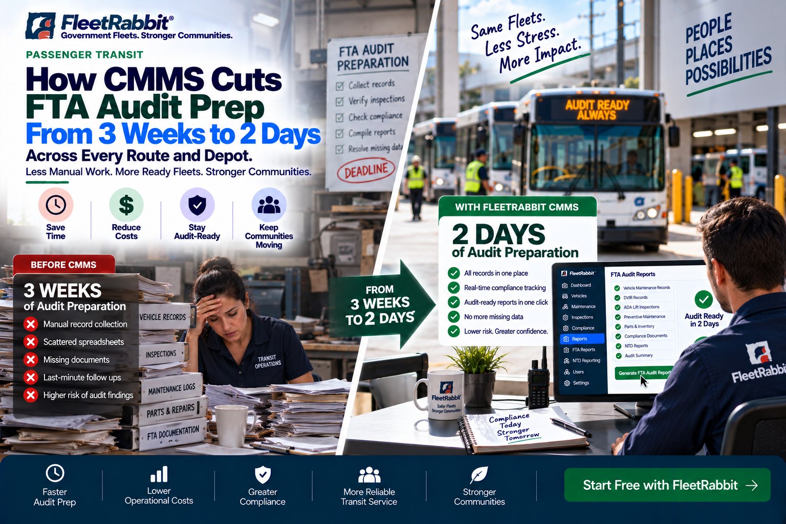 cmms-cuts-fta-audit-prep-roi-and-cost-savings-guide