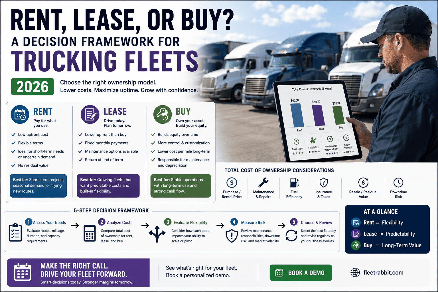 rent-lease-or-buy-a-decision-framework-for-trucking-fleets-2026