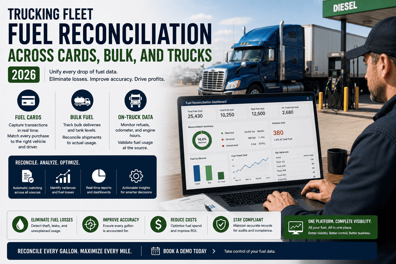 trucking-fleet-fuel-reconciliation-across-cards-bulk-and-trucks-2026